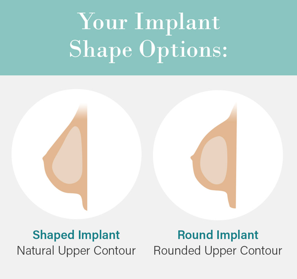 Teardrop vs Round Implants